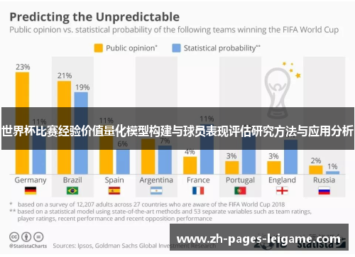 世界杯比赛经验价值量化模型构建与球员表现评估研究方法与应用分析