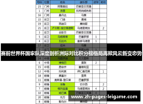 赛前世界杯国家队深度剖析洲际对比积分榜格局再掀风云新变态势