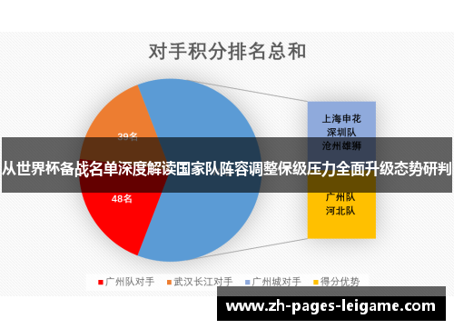 从世界杯备战名单深度解读国家队阵容调整保级压力全面升级态势研判